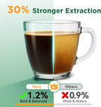 Upgraded Dual-Layer Mesh Stainless Steel K Cup