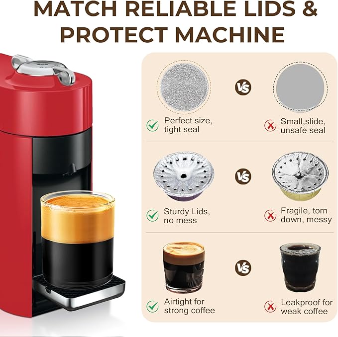 Aluminum Foil Lids for Nespresso Vertuo Reusable Pods:  Fit with Nespresso Vertuoline VertuoPlus Refillable Capsule(Stickers Only)
